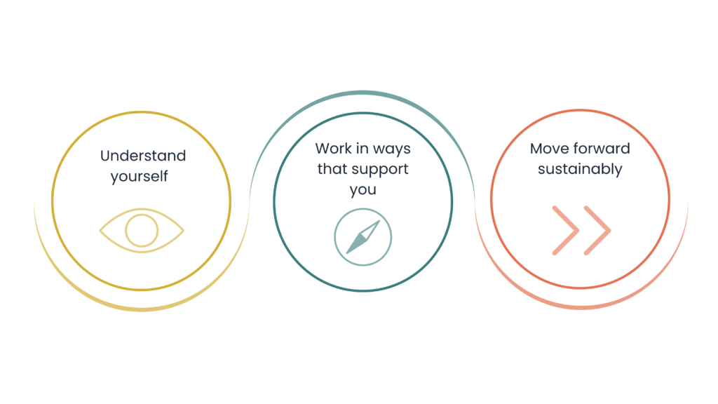 Workstyle Alignment process with hohr.co.za